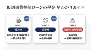 仮想通貨担保ローンの税金についての図解