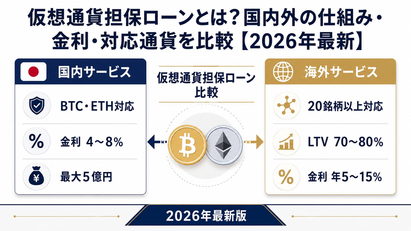 仮想通貨担保ローンの国内外比較を示す図解
