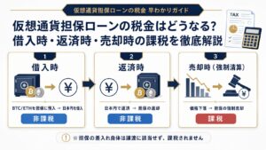 仮想通貨担保ローンの税金についての図解