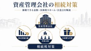 資産管理会社を活用した相続税対策の3つのスキームを示すインフォグラフィック