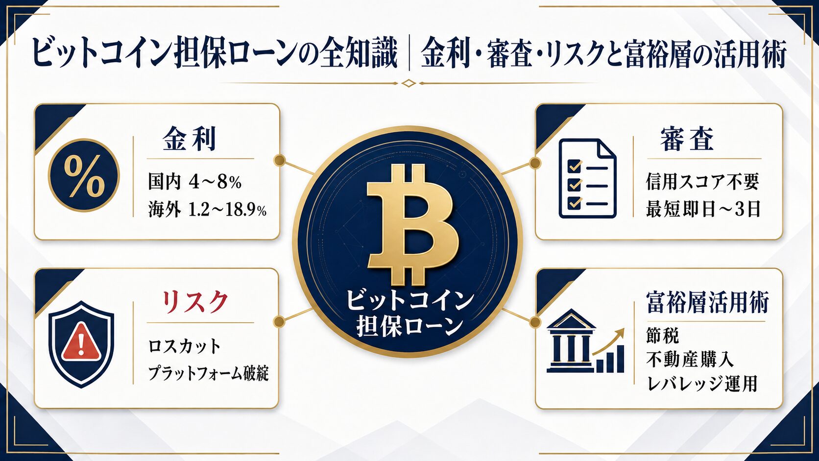 ビットコイン担保ローンの金利・審査・リスクと富裕層活用術を示す図解