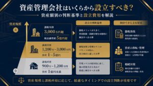 資産管理会社の設立判断基準を示すインフォグラフィック