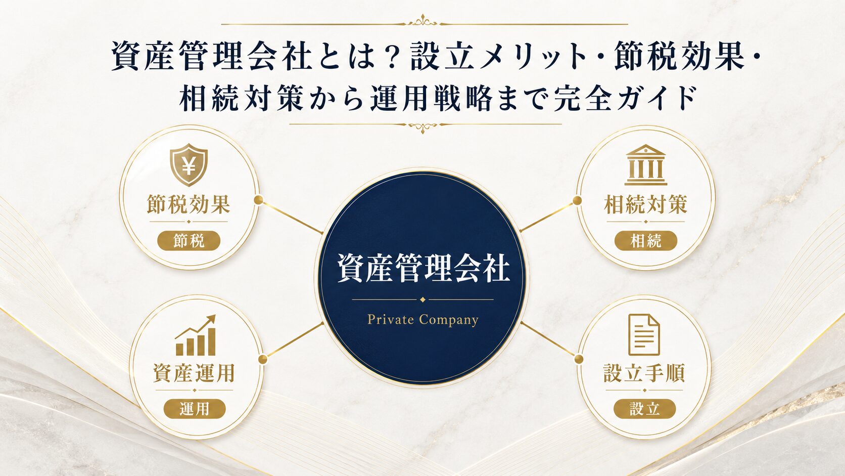 資産管理会社とは？節税・相続対策・運用戦略を示すインフォグラフィック