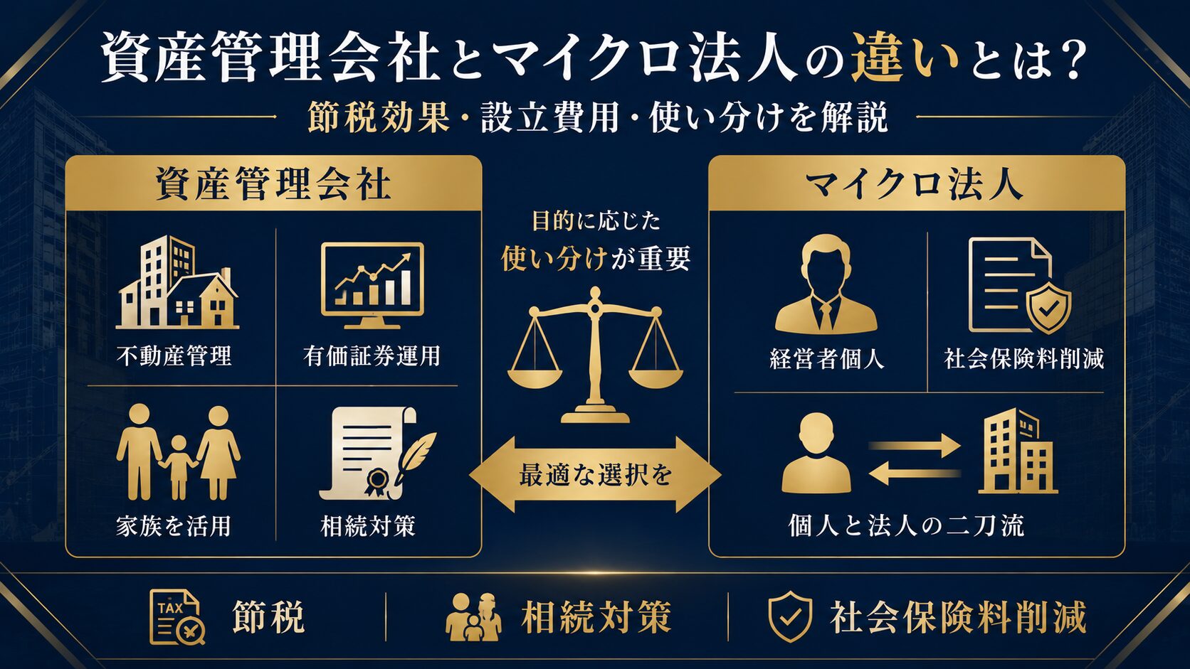 資産管理会社とマイクロ法人の違いを示す比較イメージ図