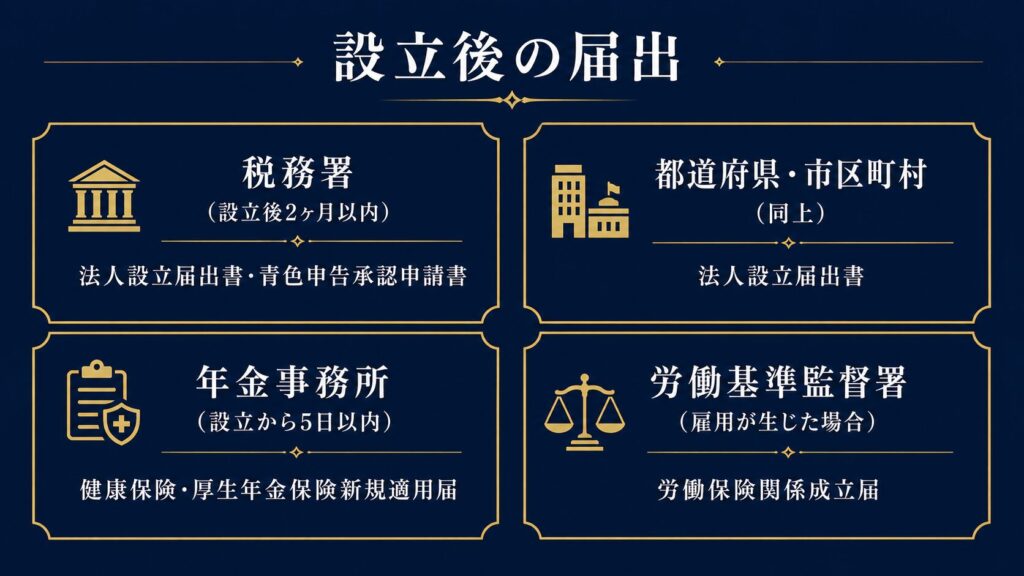 資産管理会社設立後の届出先一覧図解