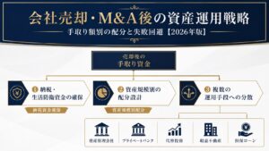 会社売却・M&A後の資産運用戦略の全体像を示す図解