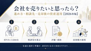 会社を売りたいときの進め方・相談先・売却後の資産運用の全体像を示す図解