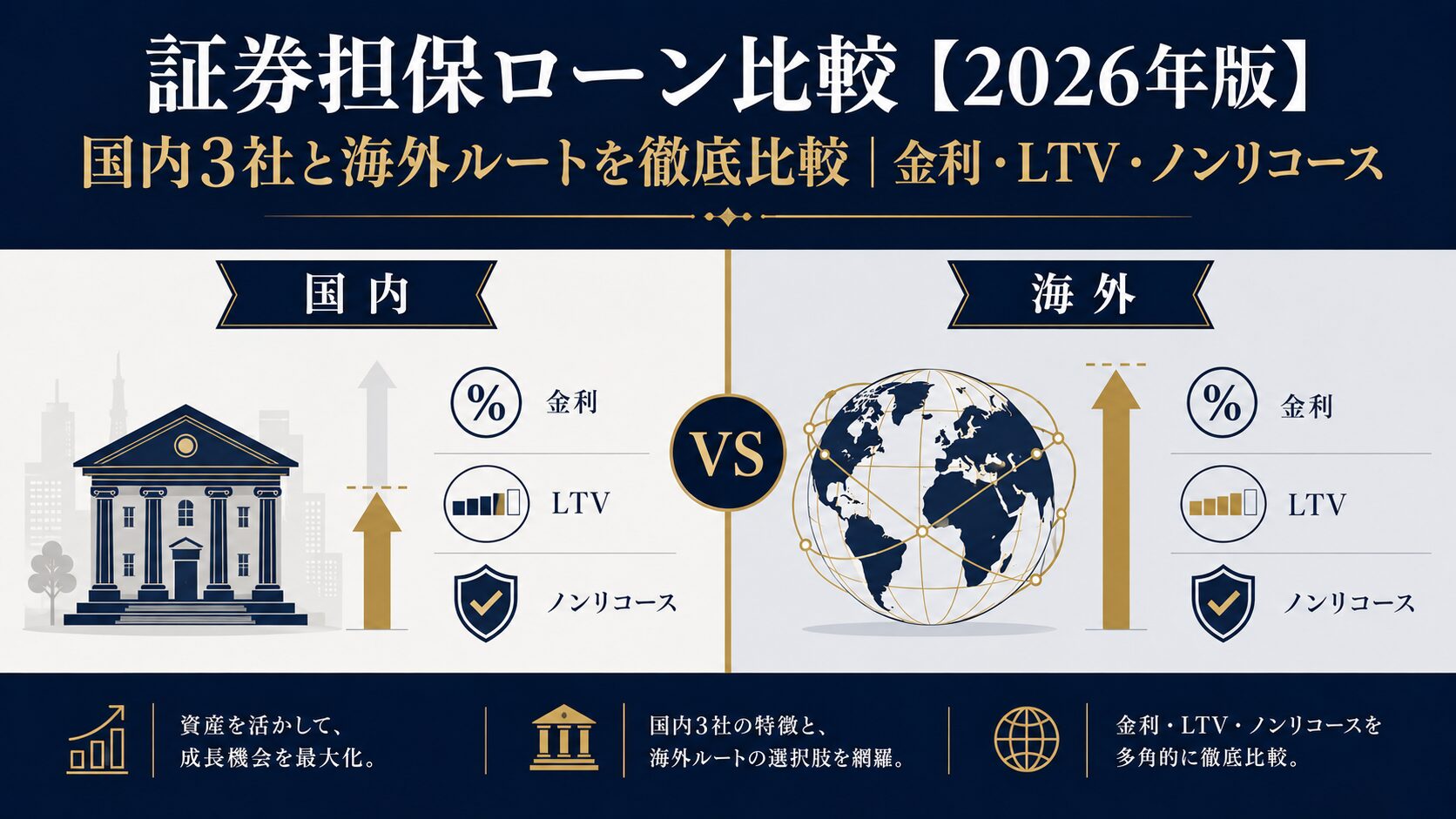 国内と海外の証券担保ローンを比較するアイキャッチ図解