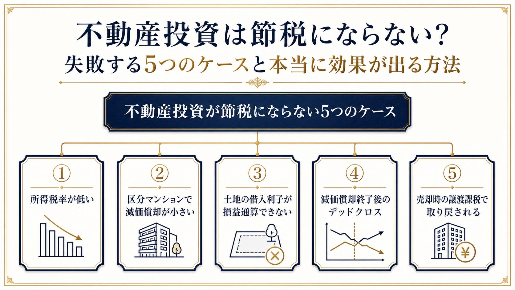 不動産投資が節税にならない5つのケースを示すインフォグラフィック