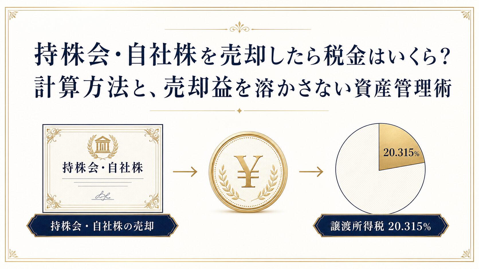 従業員持株会・自社株の売却にかかる税金の計算イメージ図解