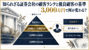 証券会社の顧客ランクと優良顧客の基準を示す図解