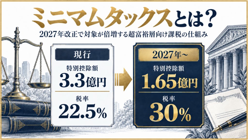 ミニマムタックスの改正前後の比較を示す図解