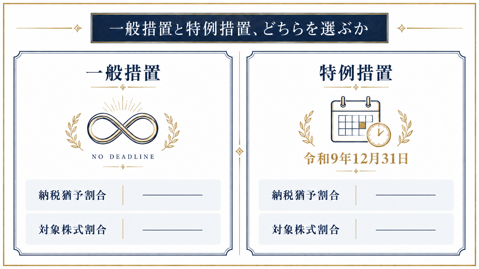 事業承継税制の一般措置と特例措置の違いを示す比較図