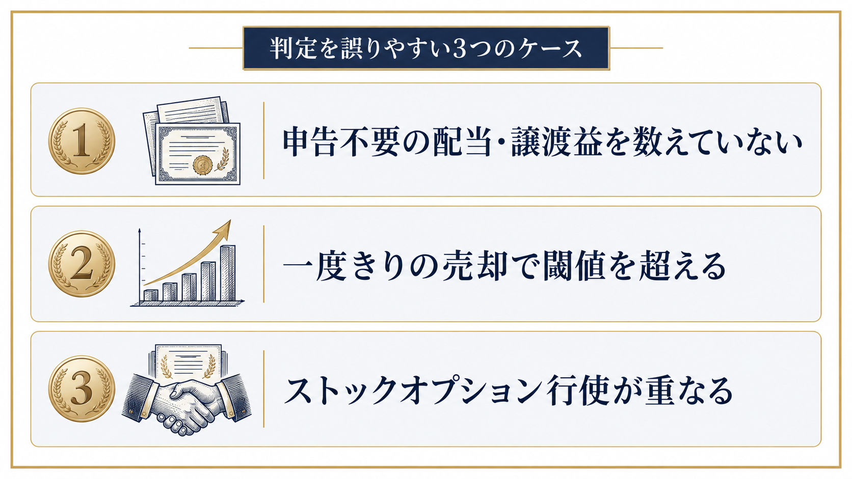 ミニマムタックスの判定を誤りやすい3つのケースを示す図解