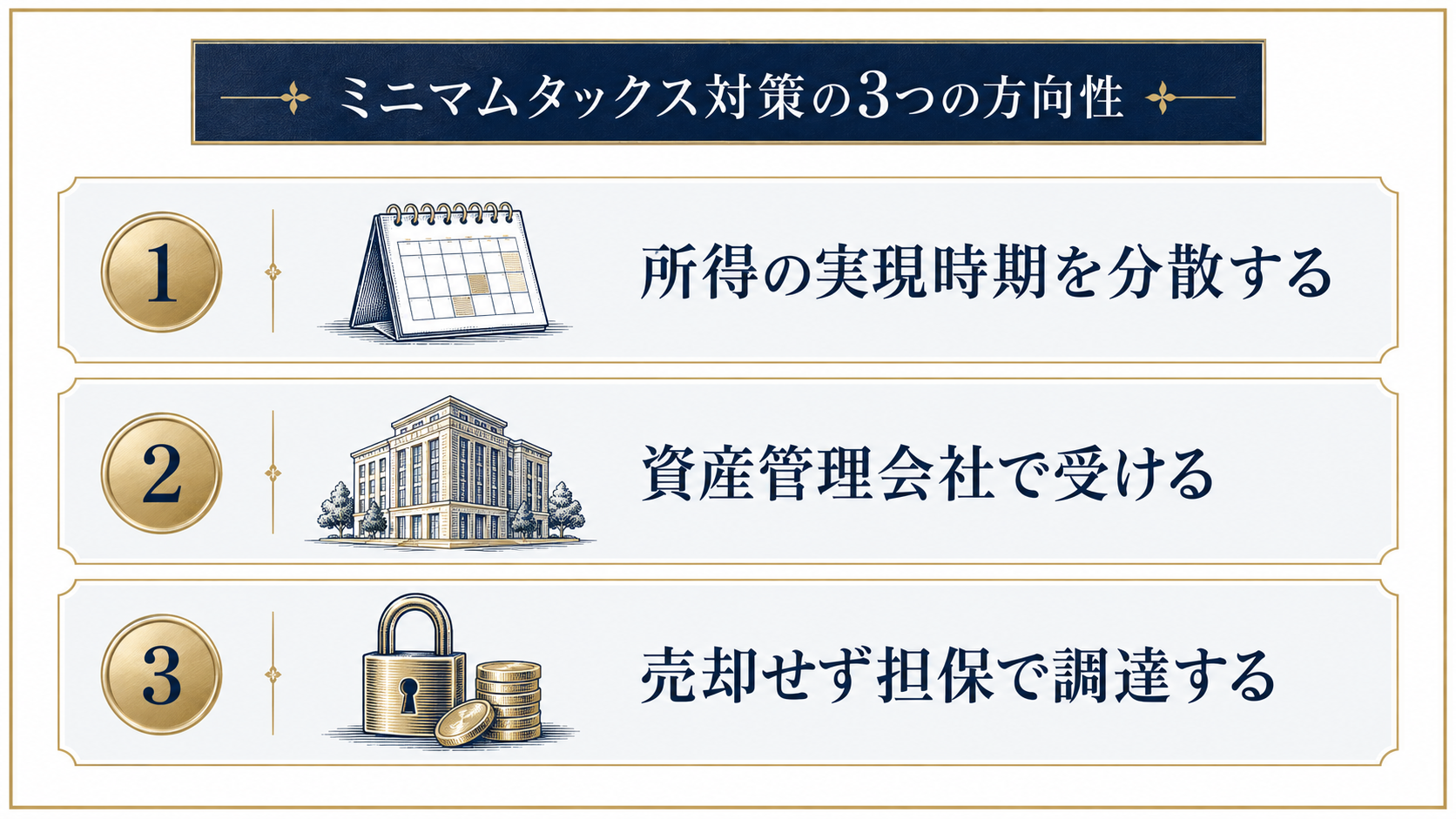 ミニマムタックス対策の3つの方向性を示す図解